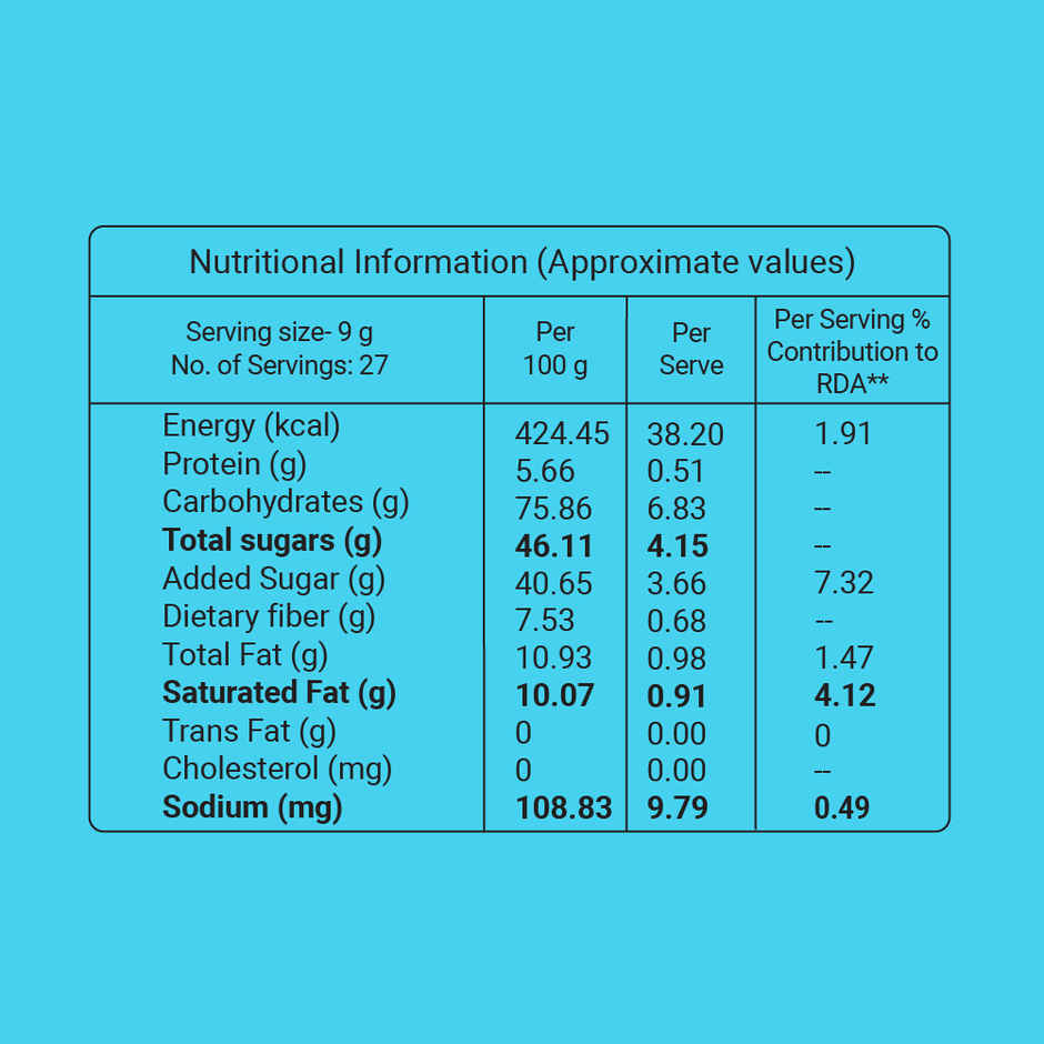 Badam Coconut Barfi, | Burfi | Sweets | By Go Desi & Coconut Laddu | Ladoo | Sweets By Go Desi Combo