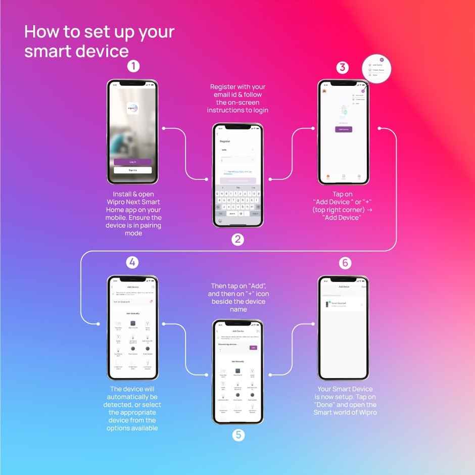 Wipro 9W B22 WiFi Smart LED Bulb with Music Sync Compatible with Amazon Alexa and Google Assistant
