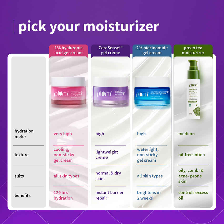 Plum CeraSense Moisturizing Creme with Ceramides & Peptides