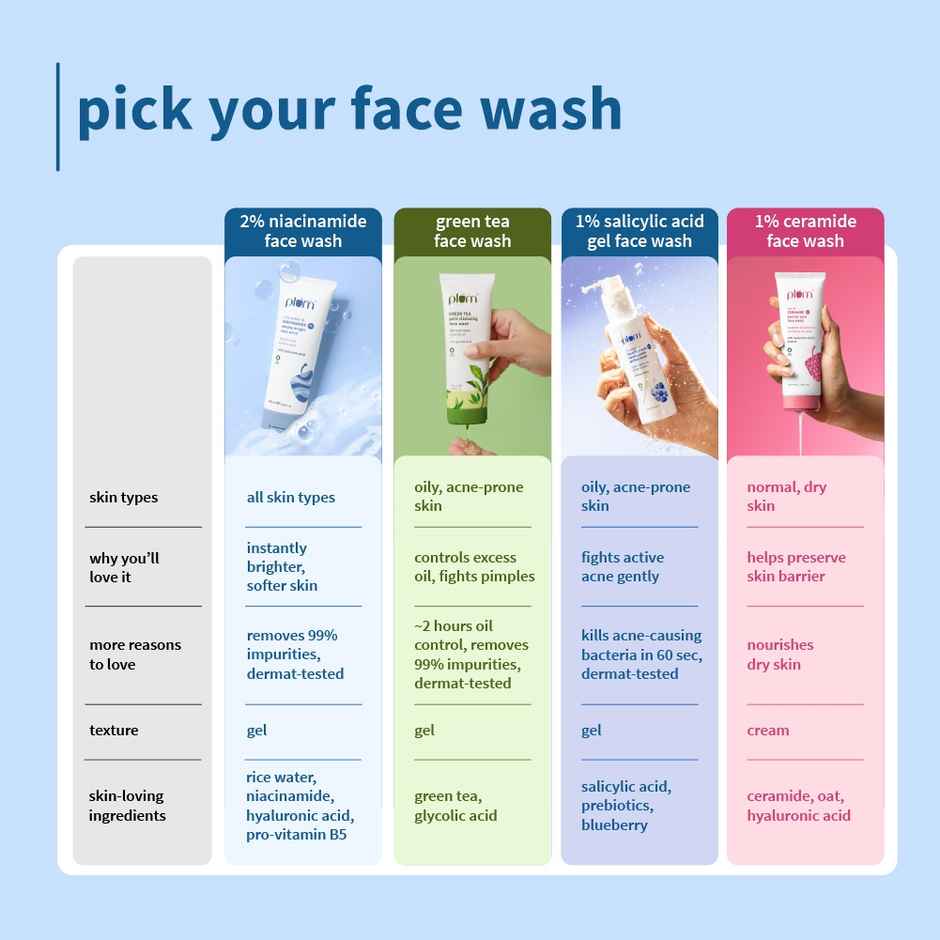 Plum Simply Bright 2% Niacinamide Face Wash With Rice Water