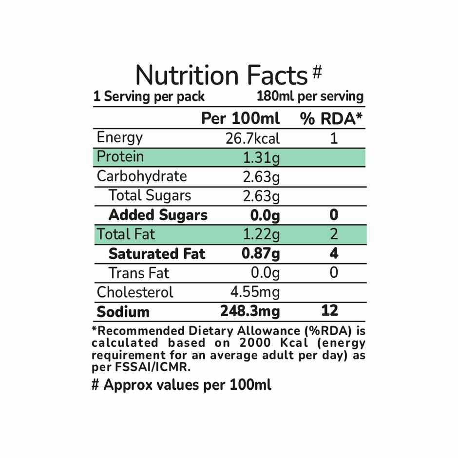Akshayakalpa Organic Probiotic Spiced Buttermilk