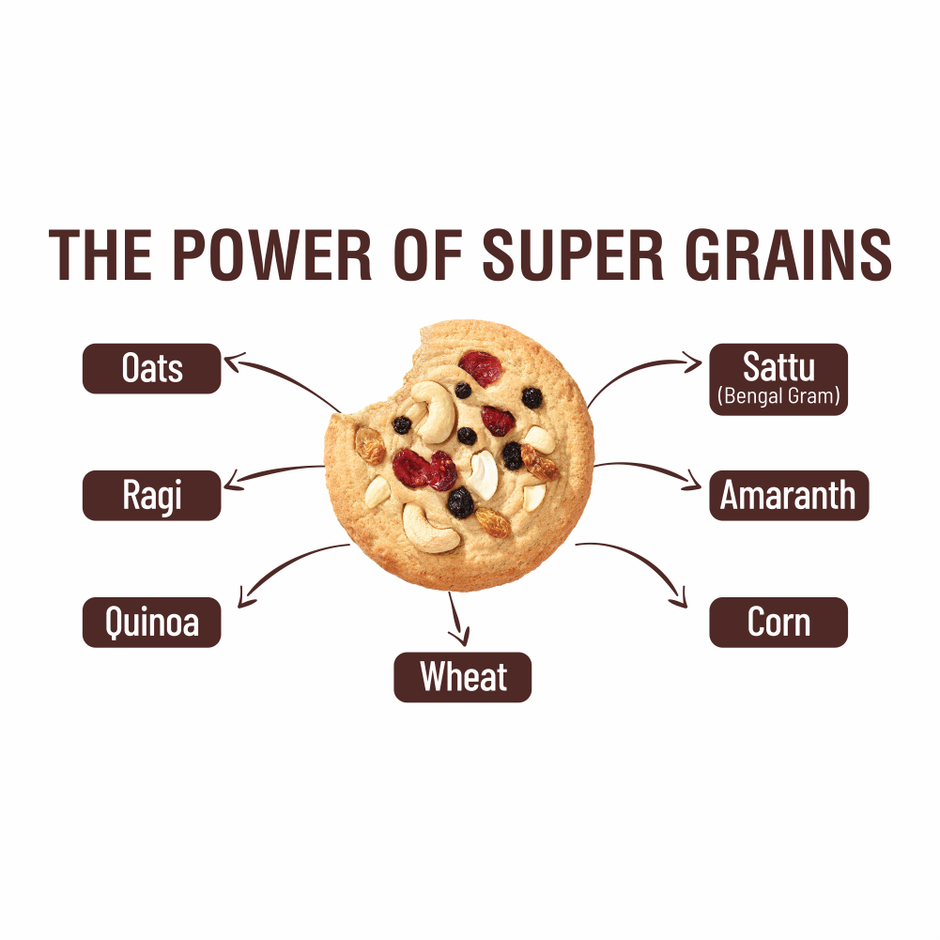 Ritebite Max Protein Cookie Trail Mix, No Maida Multigrain Premium Biscuit Cookies