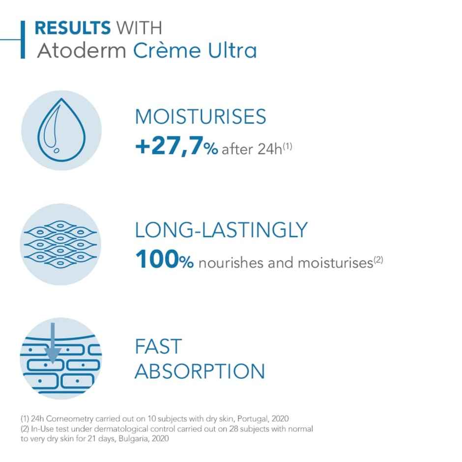 Bioderma Atoderm Creme Ultra Face Moisturizer