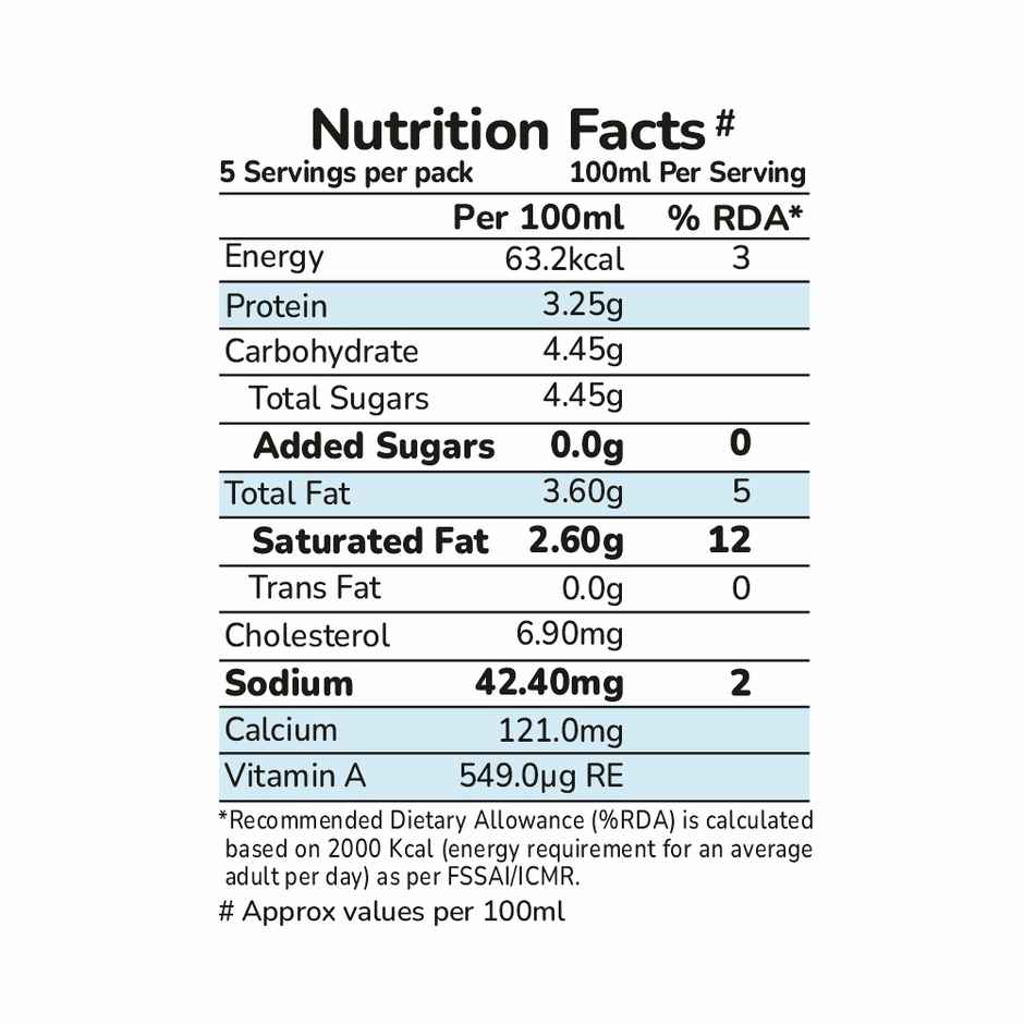 Akshayakalpa Amrutha - A2 Farm Organic Cow Fresh Milk | Pouch