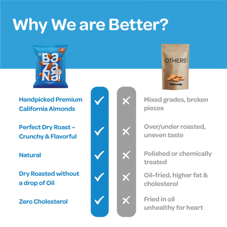 Bazana Premium Roasted & Salted 100% California Almonds