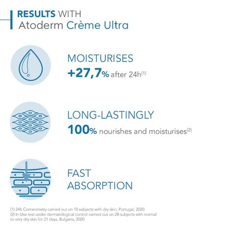 Bioderma Atoderm Creme Ultra Face Moisturizer