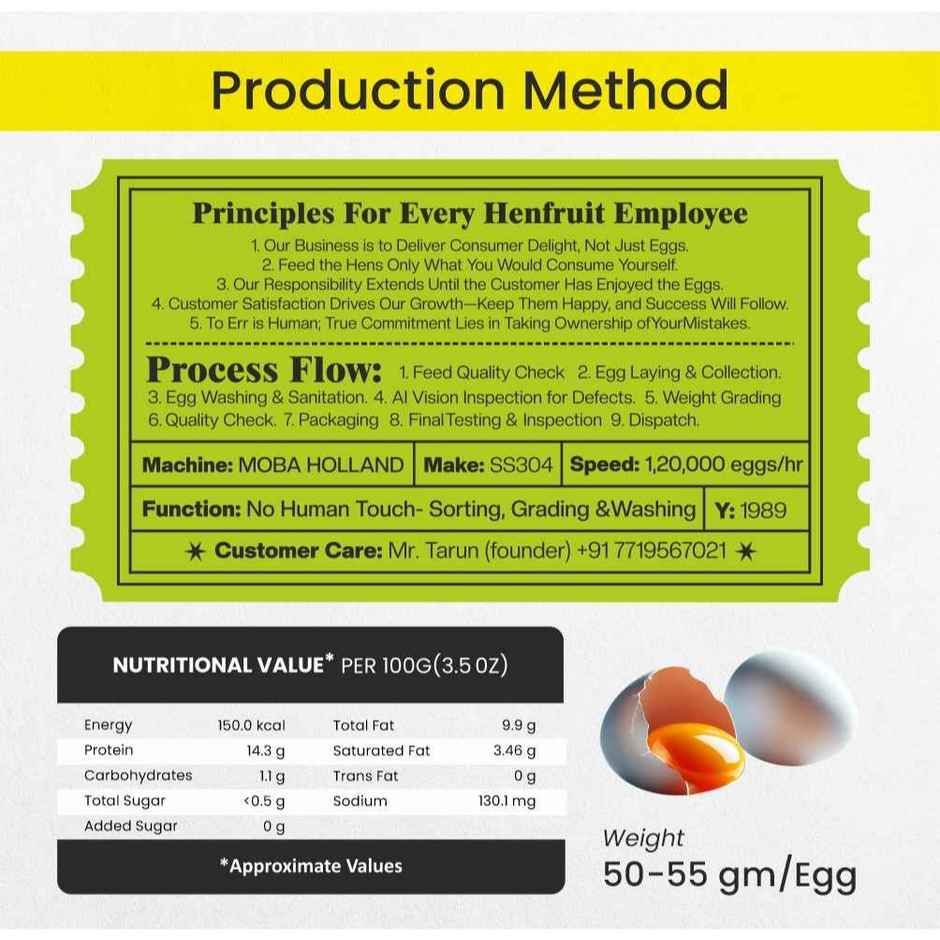 Eggs By Henfruit - 30 Farm Fresh No Antibiotics Egg