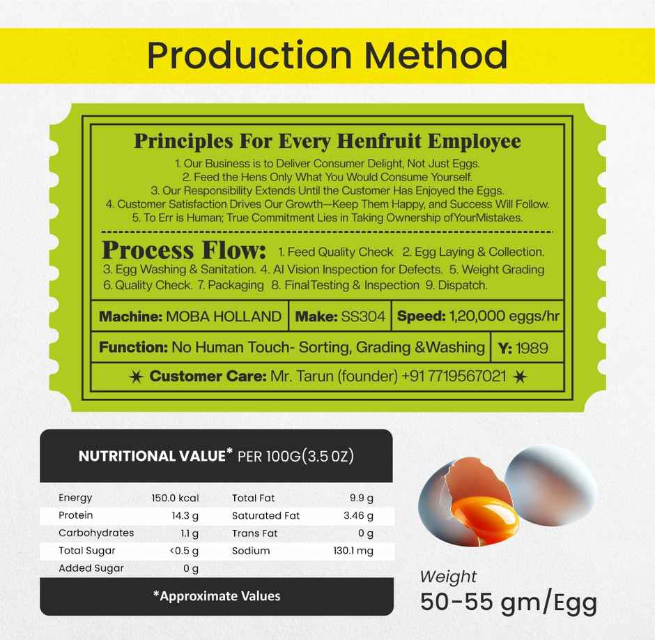 Eggs by Henfruit - 30 Farm Fresh No Antibiotics Egg