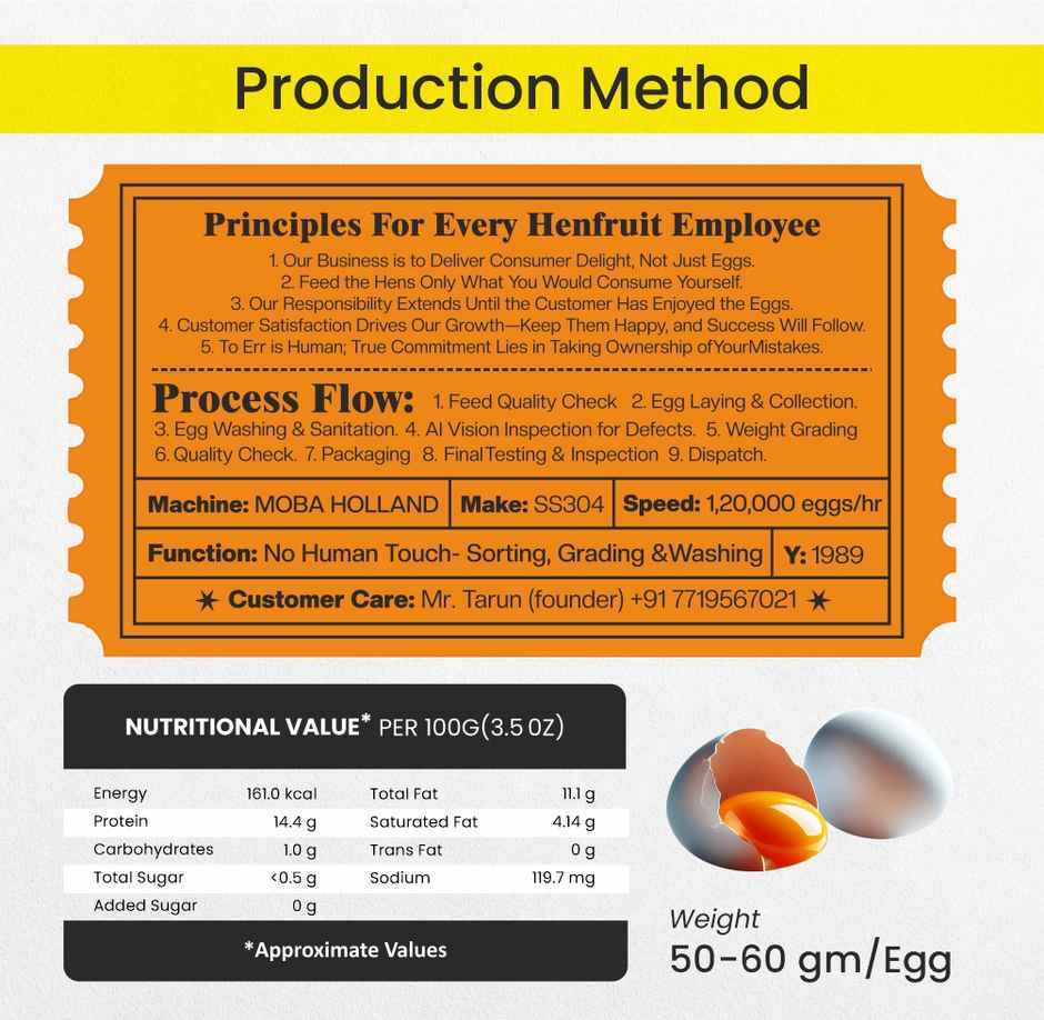 Eggs By Henfruit - Max Protein Specialty Eggs