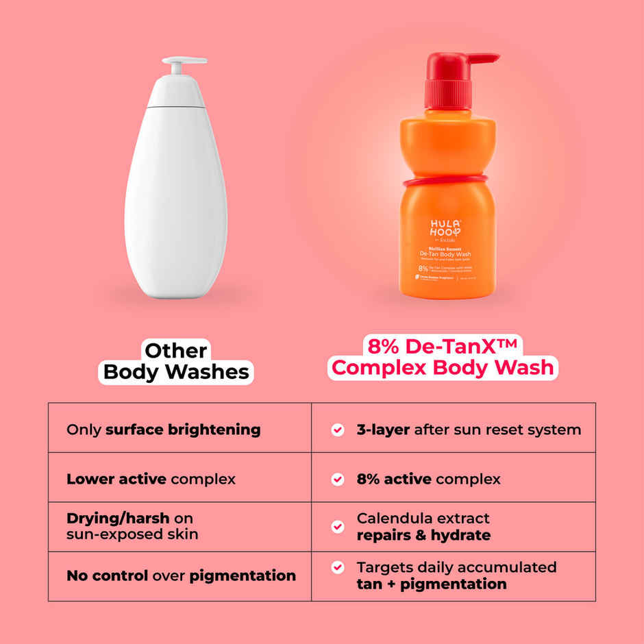 Foxtale Hula Hoop Detan Bodywash
