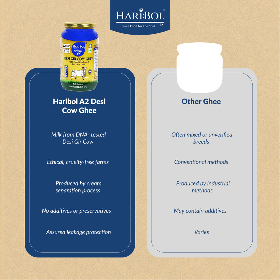 Haribol Desi Gir Cow Ghee