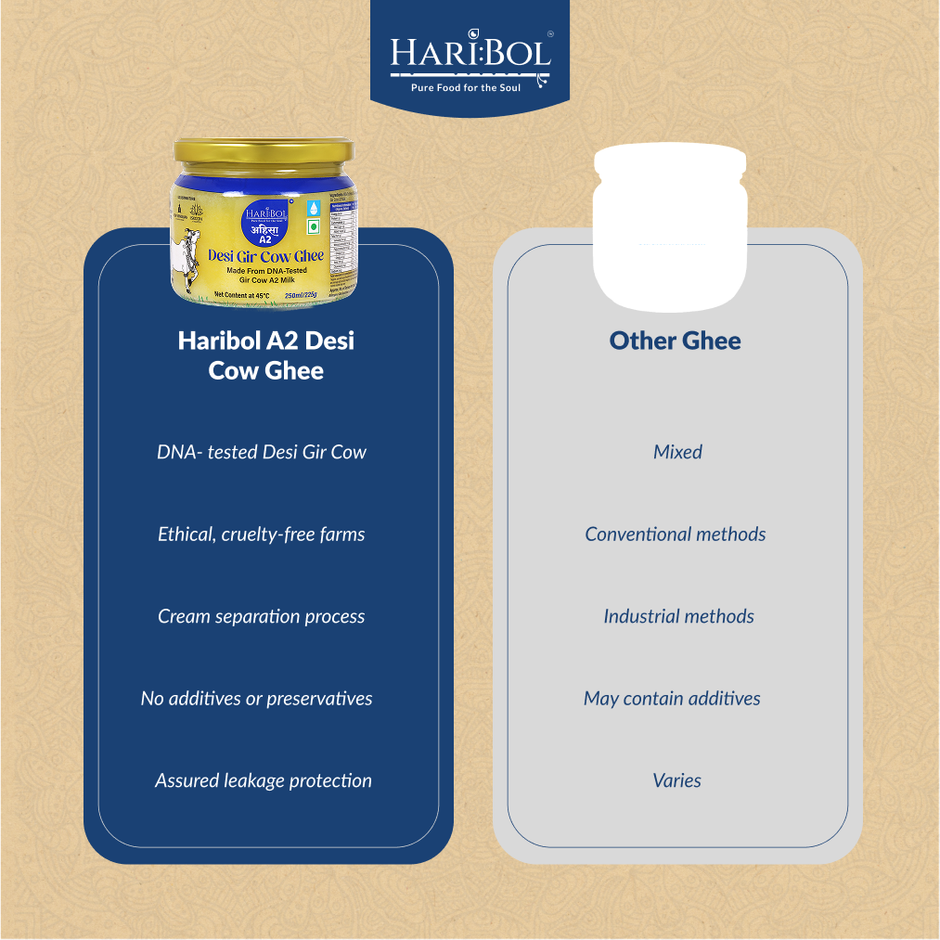 Haribol A2 Desi Gir Cow Ghee