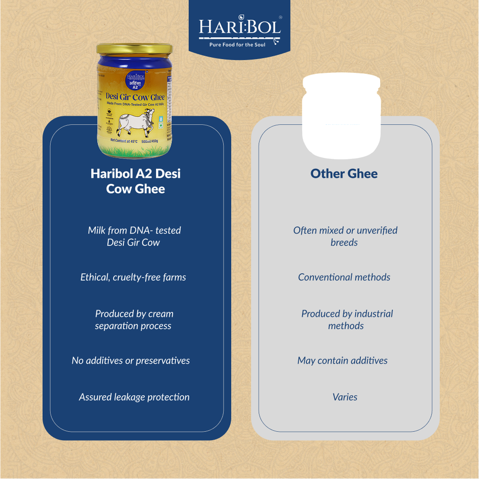 Haribol Desi Gir Cow Ghee | Pure & Traditional