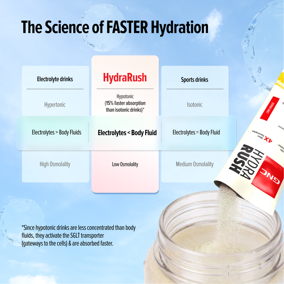 GNC Hydra Rush Citrus Salt