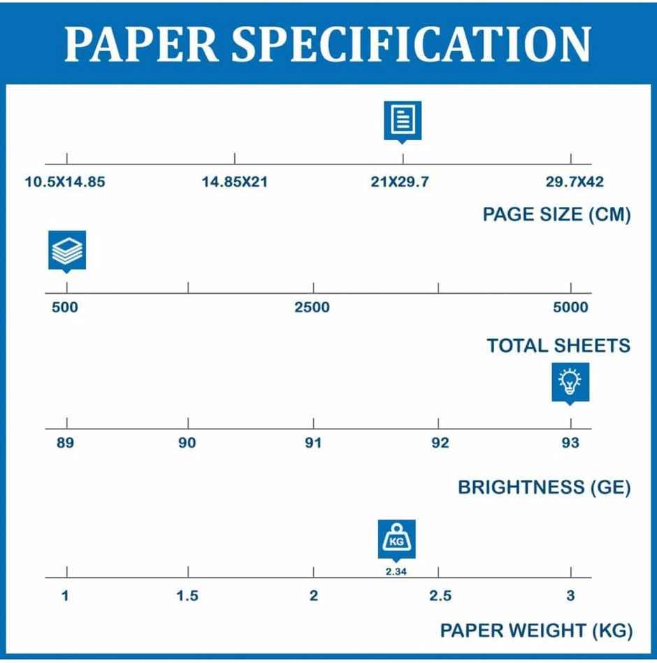 JK A4 Copier Paper White sheet (75 gsm)