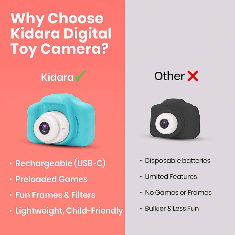 Kidara Digital Toy Camera for Kids Blue