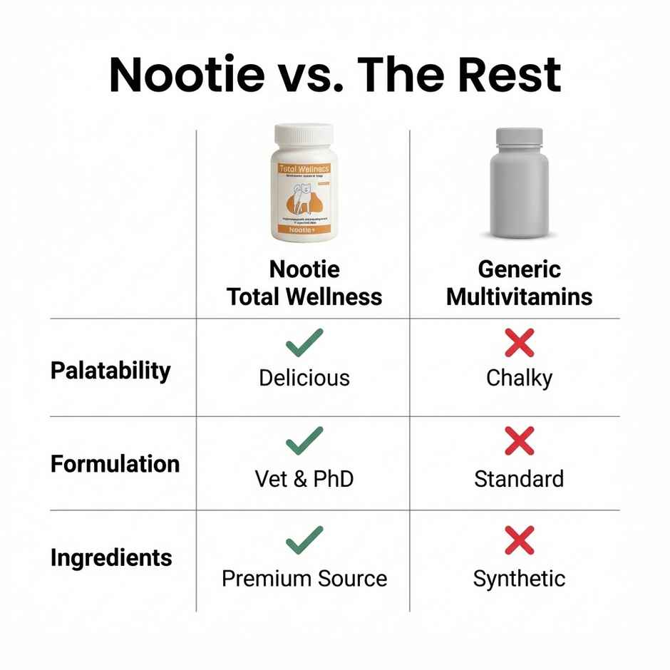 Nootie Total Wellness Multivitamin Dog Supplement