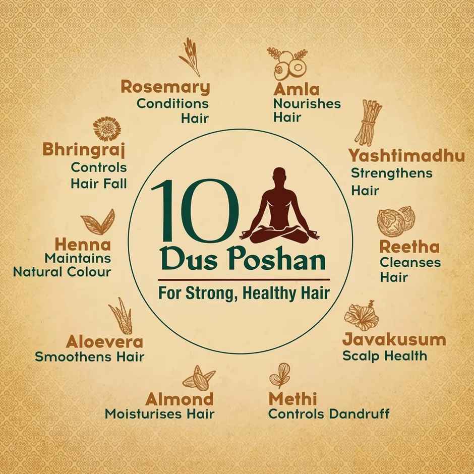 Dabur Vatika Naturals Ayurvedic Shampoo with 2X Damage Protection