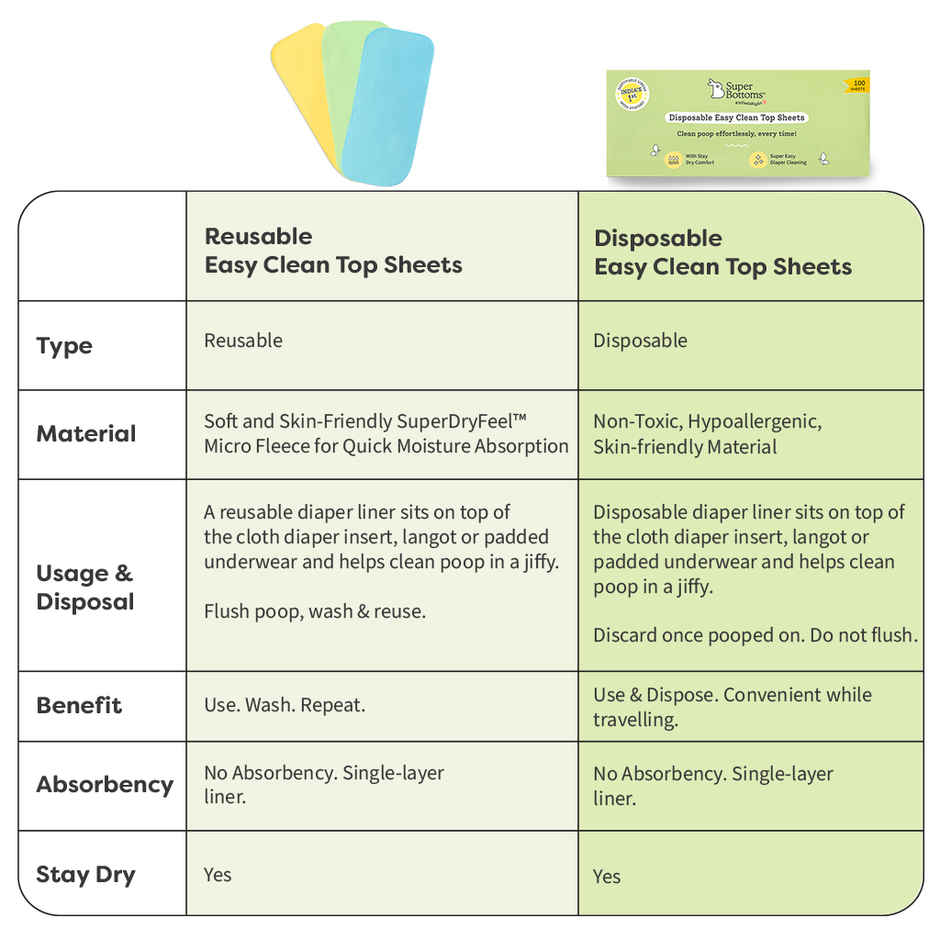 SuperBottoms Disposable Easy Clean Top Sheets | Hypoallergenic Diaper Liners