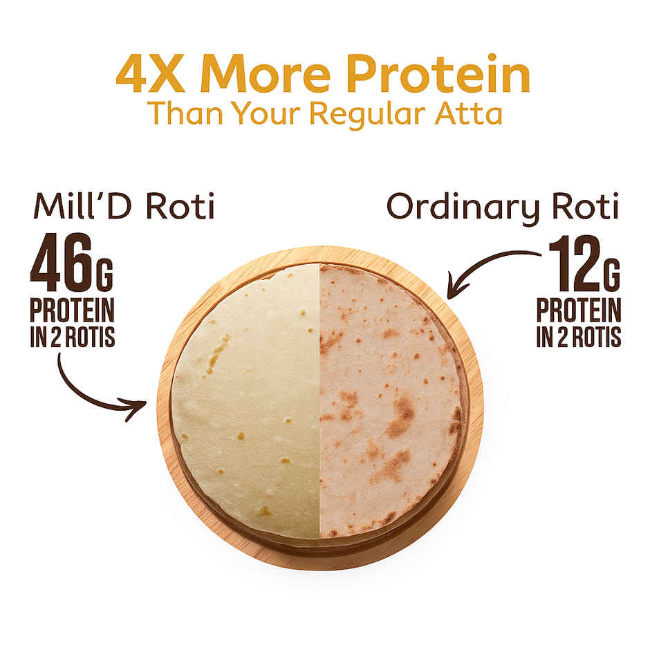Mill'D High Protein Atta