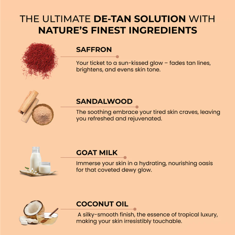 Gharsoaps Magic Soap Sandal Wood And Saffron For Detan And Glowing Brightening Skin