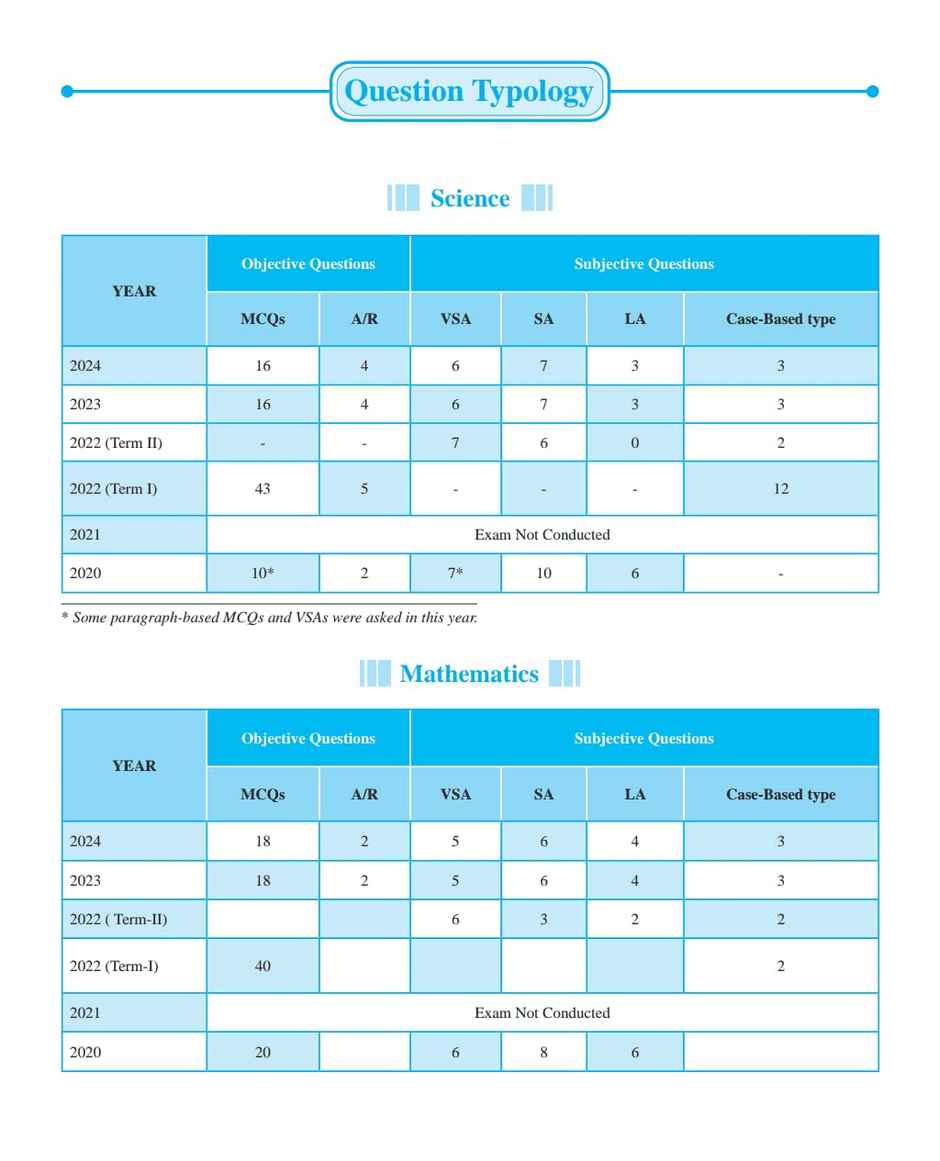 CBSE Class 10th PYQs - Past 10 Years' Solved Papers (2024-2025)