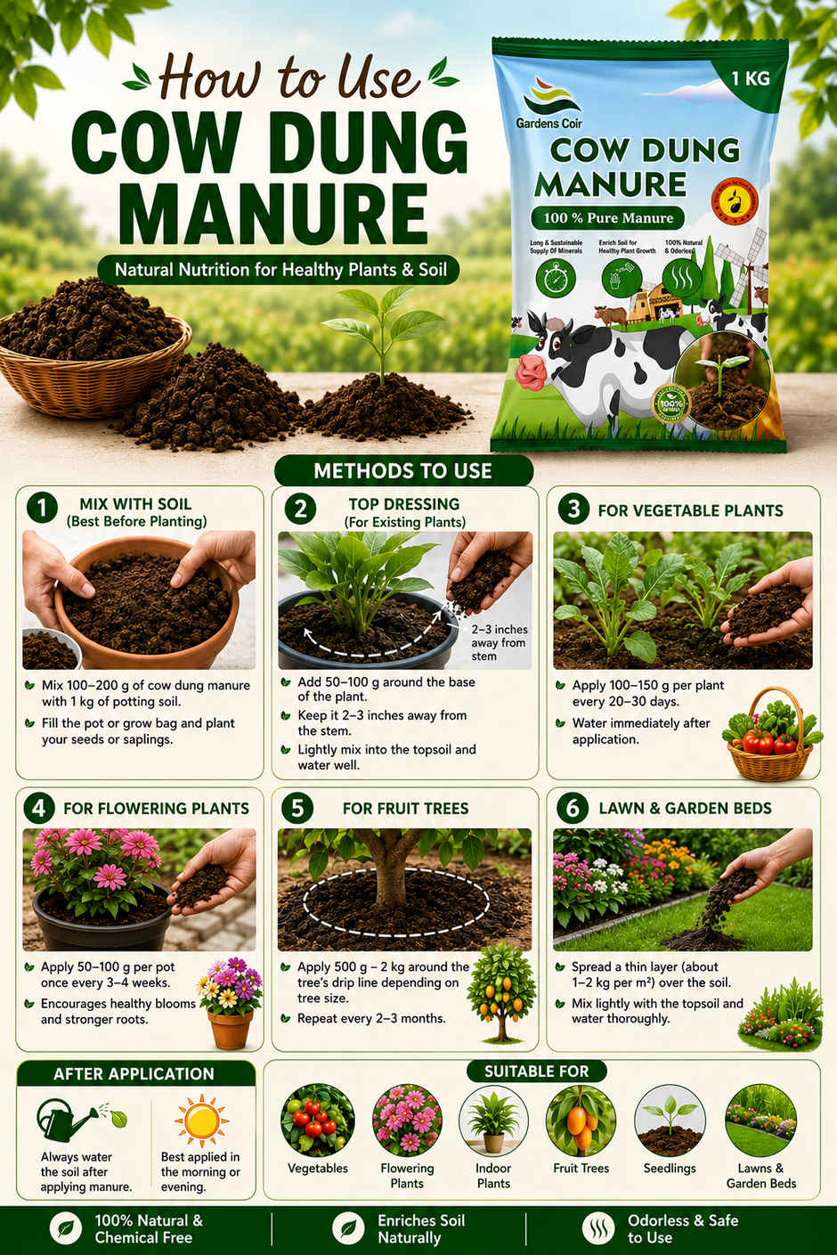 Gardens Coir Natural Organic Manure for Sustainable Gardening