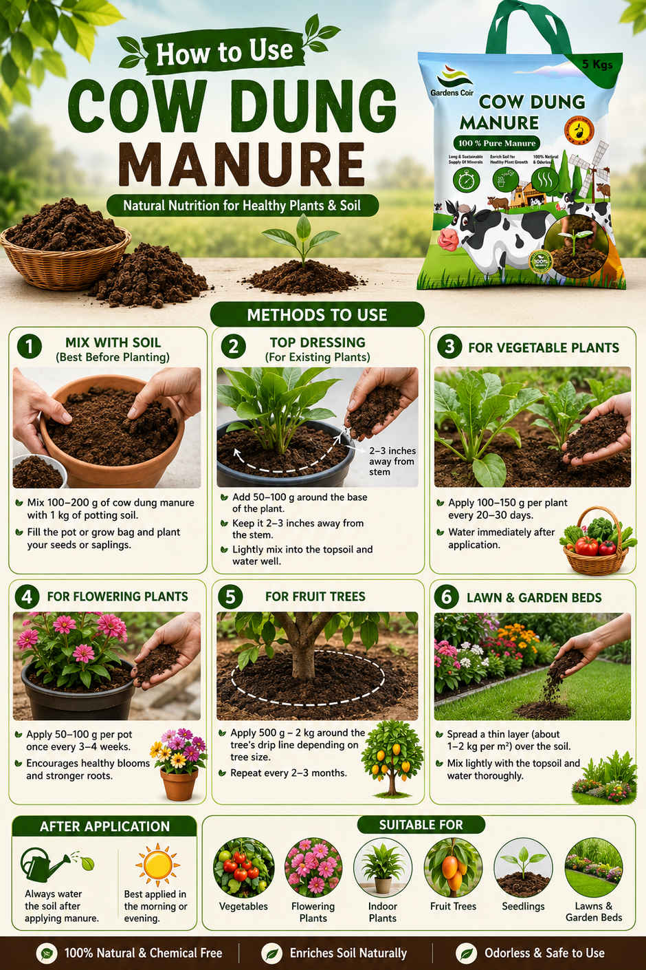 Gardens Coir Natural Organic Manure for Sustainable Gardening