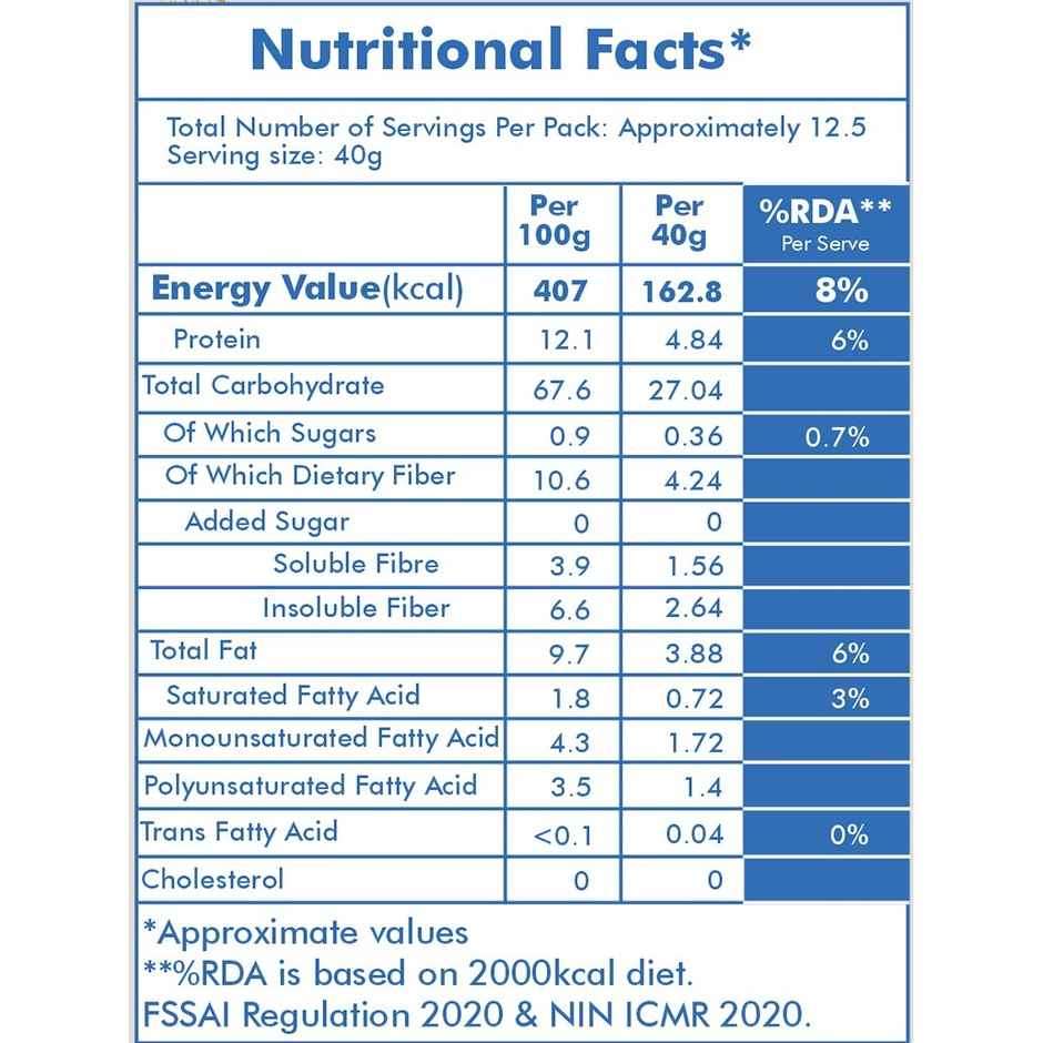 Unifit Oats | High Fiber and Protein | Healthy Breakfast Choice