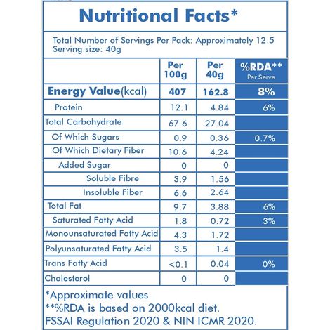 Unifit Oats | High Fiber and Protein | Healthy Breakfast Choice