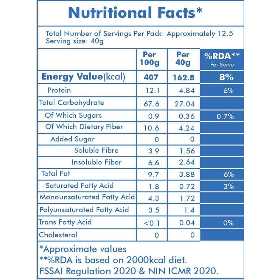 Unifit Oats | High Fiber and Protein | Healthy Breakfast Choice