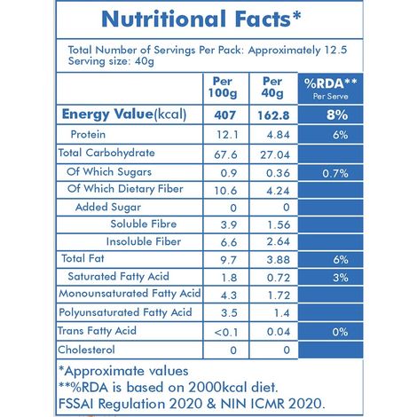 Unifit Oats | High Fiber and Protein | Healthy Breakfast Choice