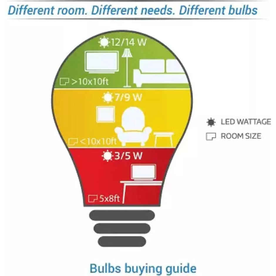 Philips 0.5 W LED Deco Bulb - Yellow | Energy Efficient