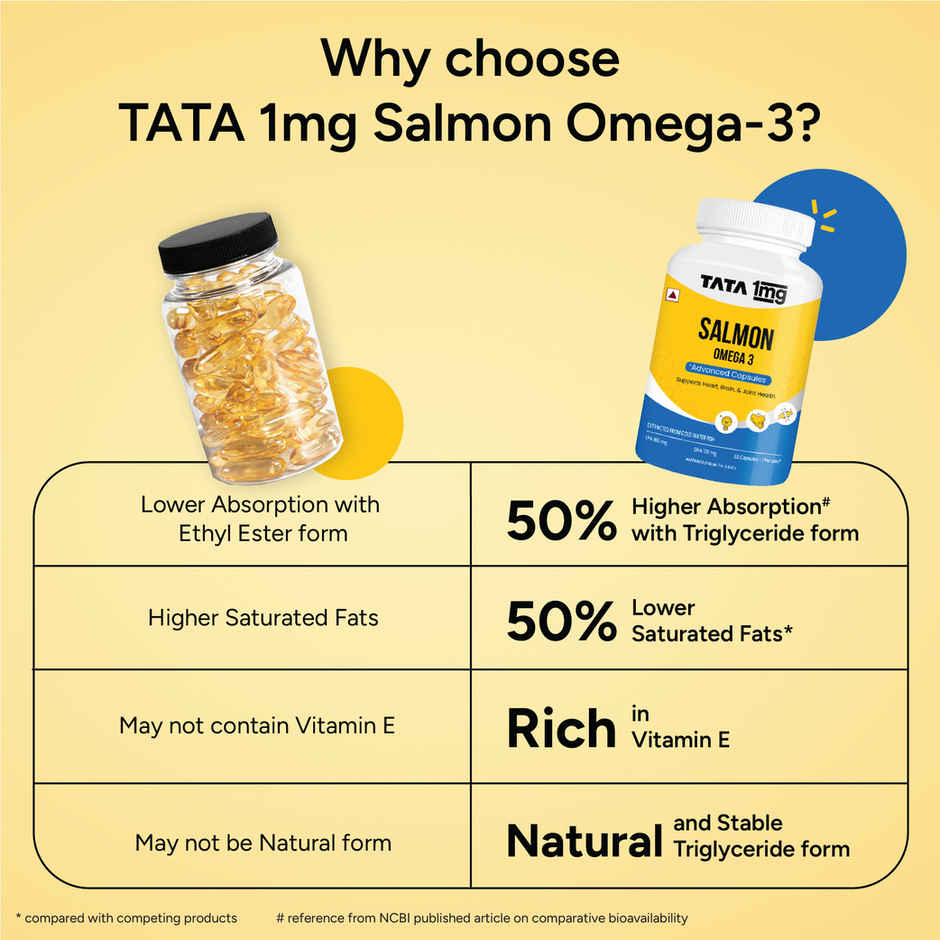 Tata 1mg Salmon Omega 3 Fish Oil Capsules Pack Of 60