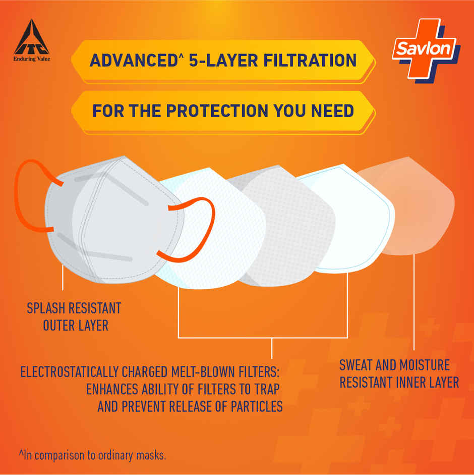Savlon BIS Certified FFP2 Mask (Comparable to N95)