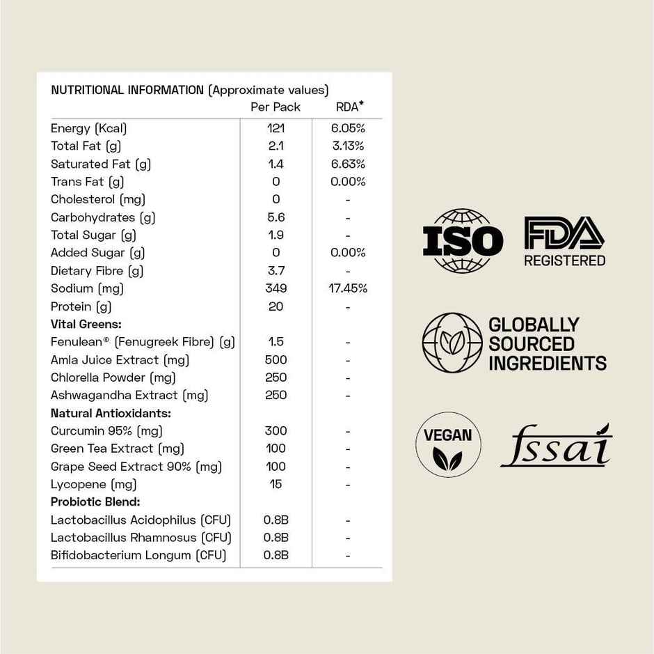 Ace Blend Daily Plant Protein Mix Pack of 4 Flavours