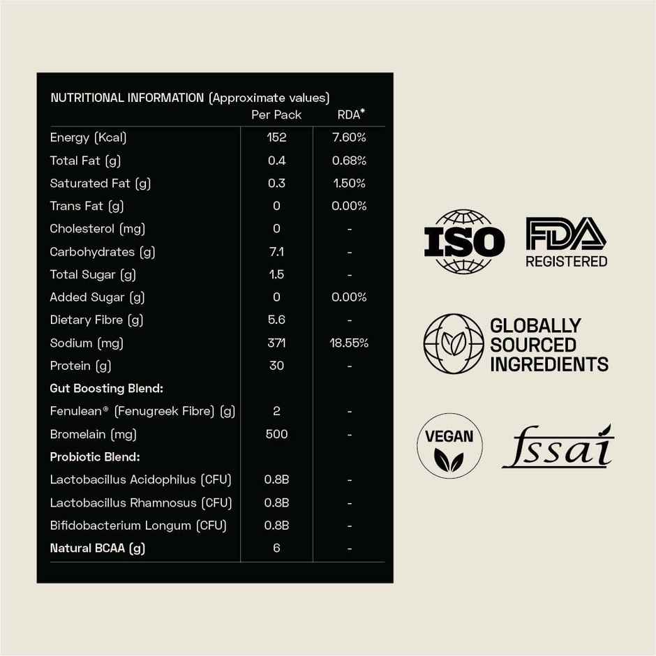 Ace Blend Intense Plant Protein Mix Pack of 4 Flavours