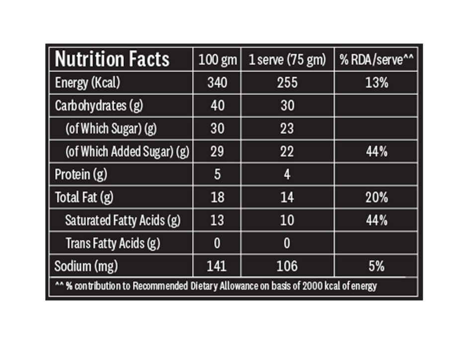 Mama Mia Death By Chocolate Sundae