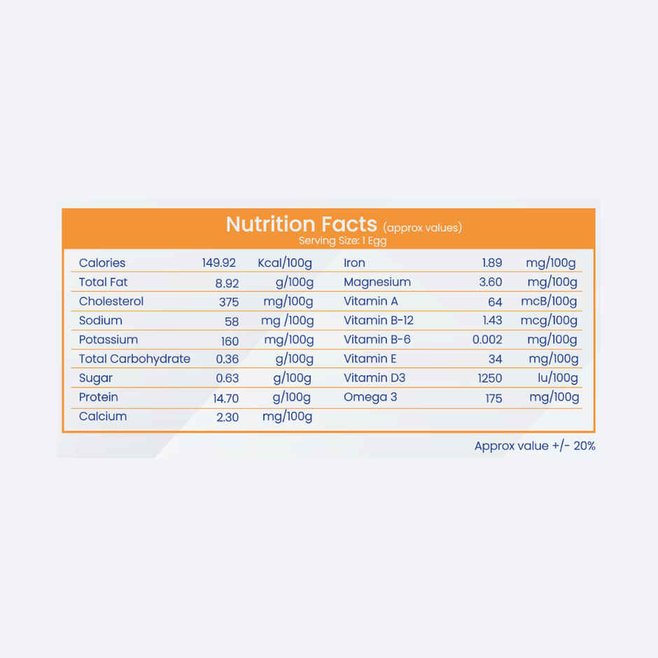 Mr. Yolk Pro Gold Eggs