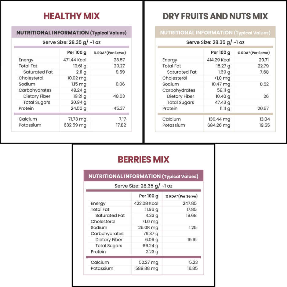 Grocery Farm Mix Of Celebration Of Premium Dry Fruits Gift Box