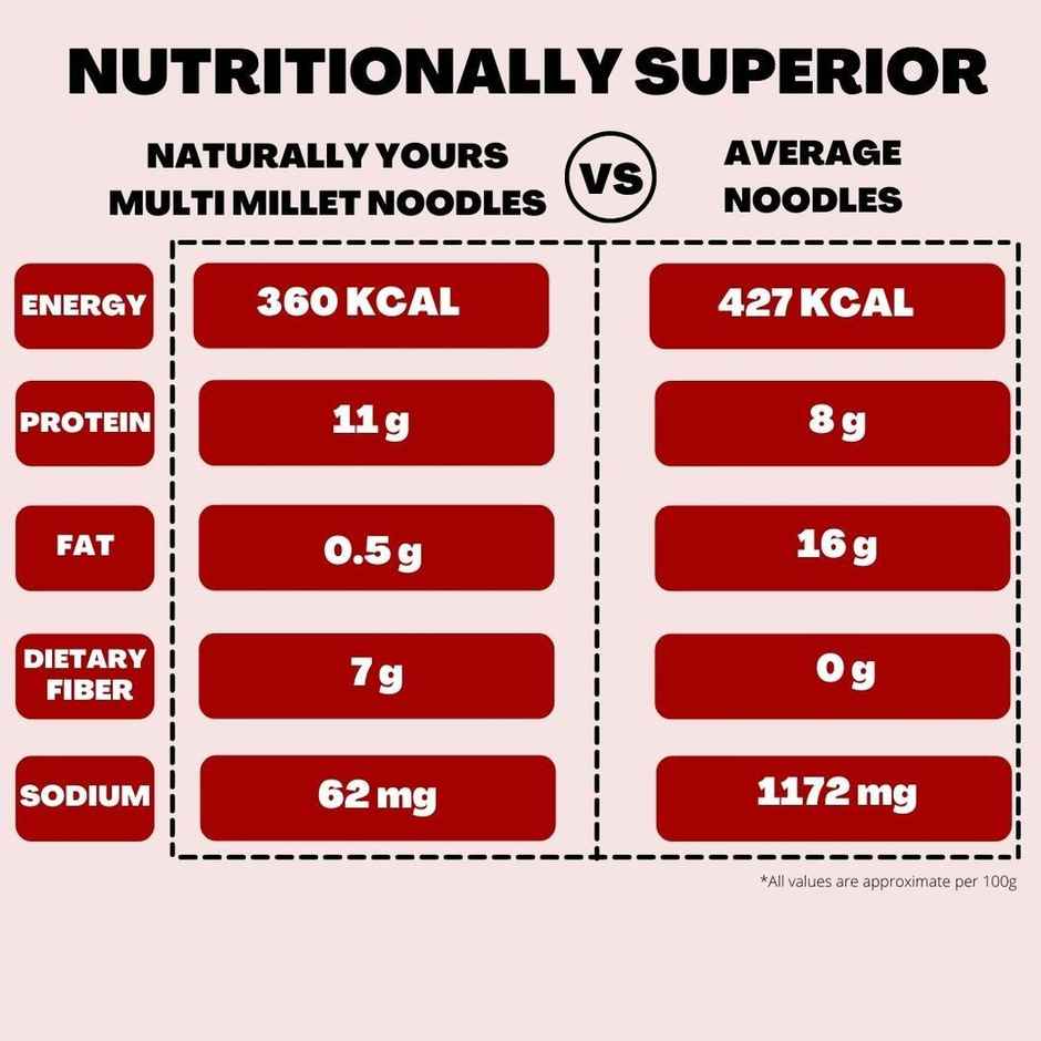 Naturally Yours Multi-Millet Noodles