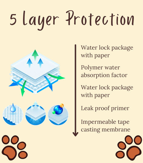 Poodlemart Pet Training Pad