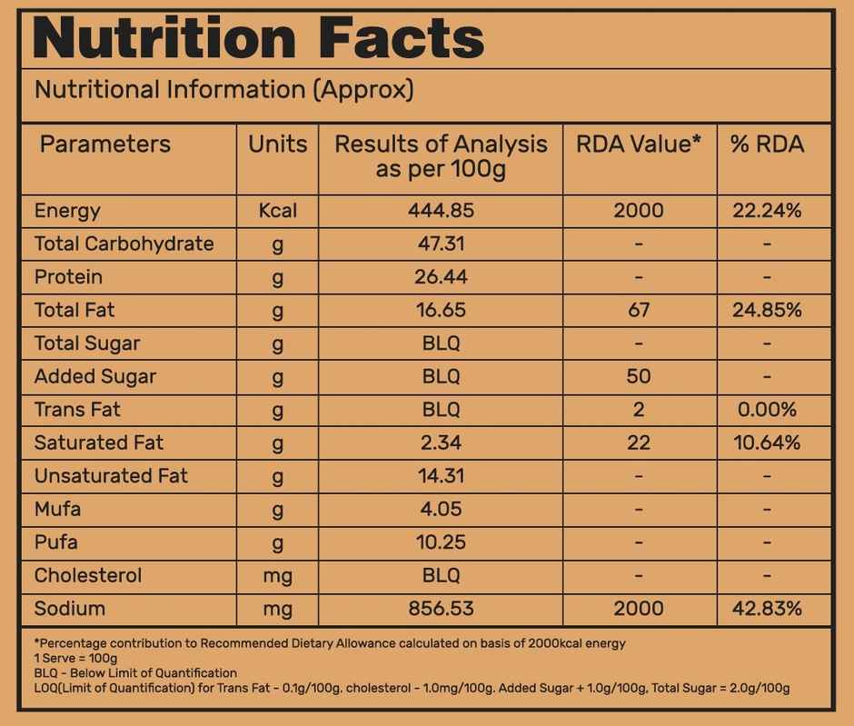 Yours Freshly Flax Seed Gunpowder Podi
