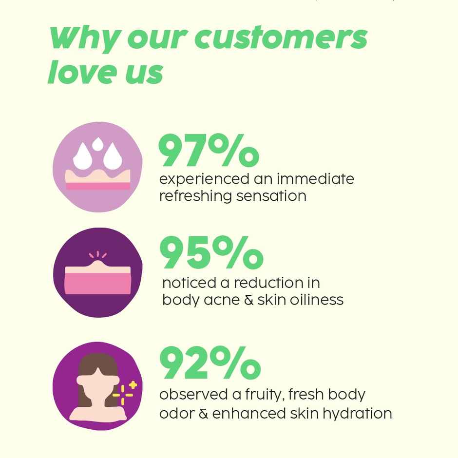 Plix The Plant Fix Jamun 2% Salicylic Acid Body Wash For Body Acne | Bumpy Skin