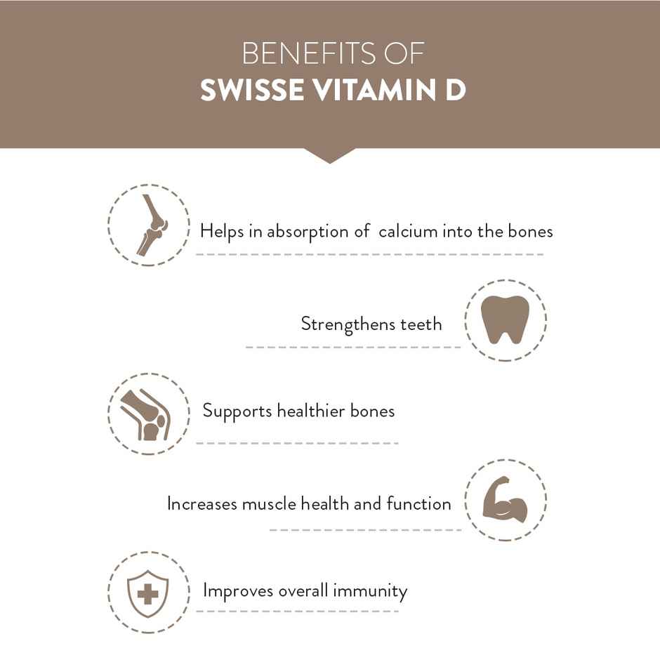 Swisse Vitamin D Complete Rda Of Vitamin D3 For Healthy Bones, Immunity & Strong Muscles