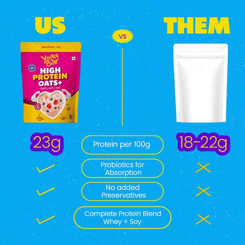 Yogabar 23 g High Protein Oats | Fruits, Nuts and Seeds | No Refined Sugar | Contains Whey