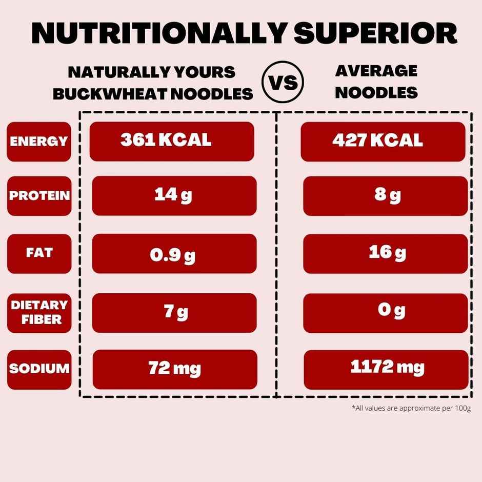 Naturally Yours Buckwheat Noodles