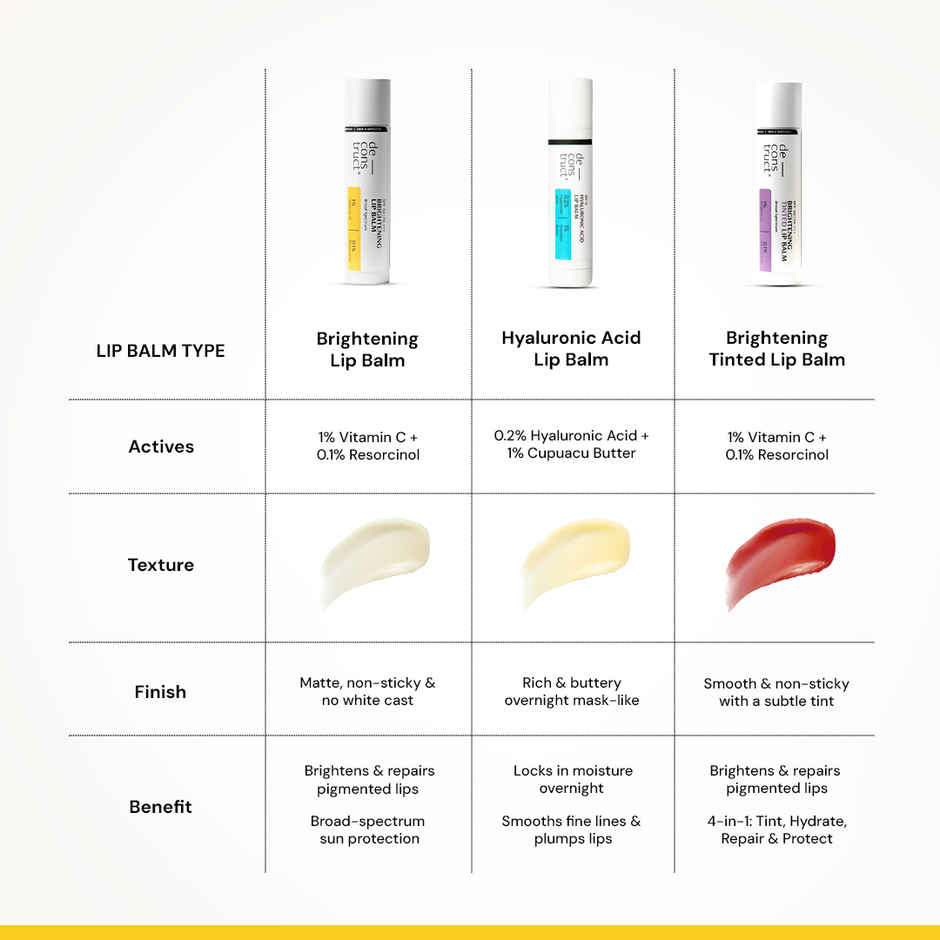 Deconstruct Brightening Lip Balm SPF 50 | Vitamin C & Resorcinol | Moisturizes & Brightens