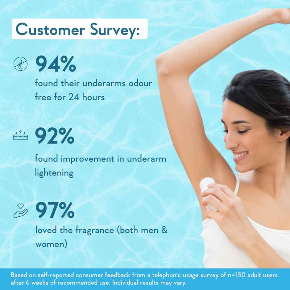 WishCare Underarm Roll On Serum|5% AHA & 3% Kojic Acid | Lightening & Odour Control|Aqua Fresh