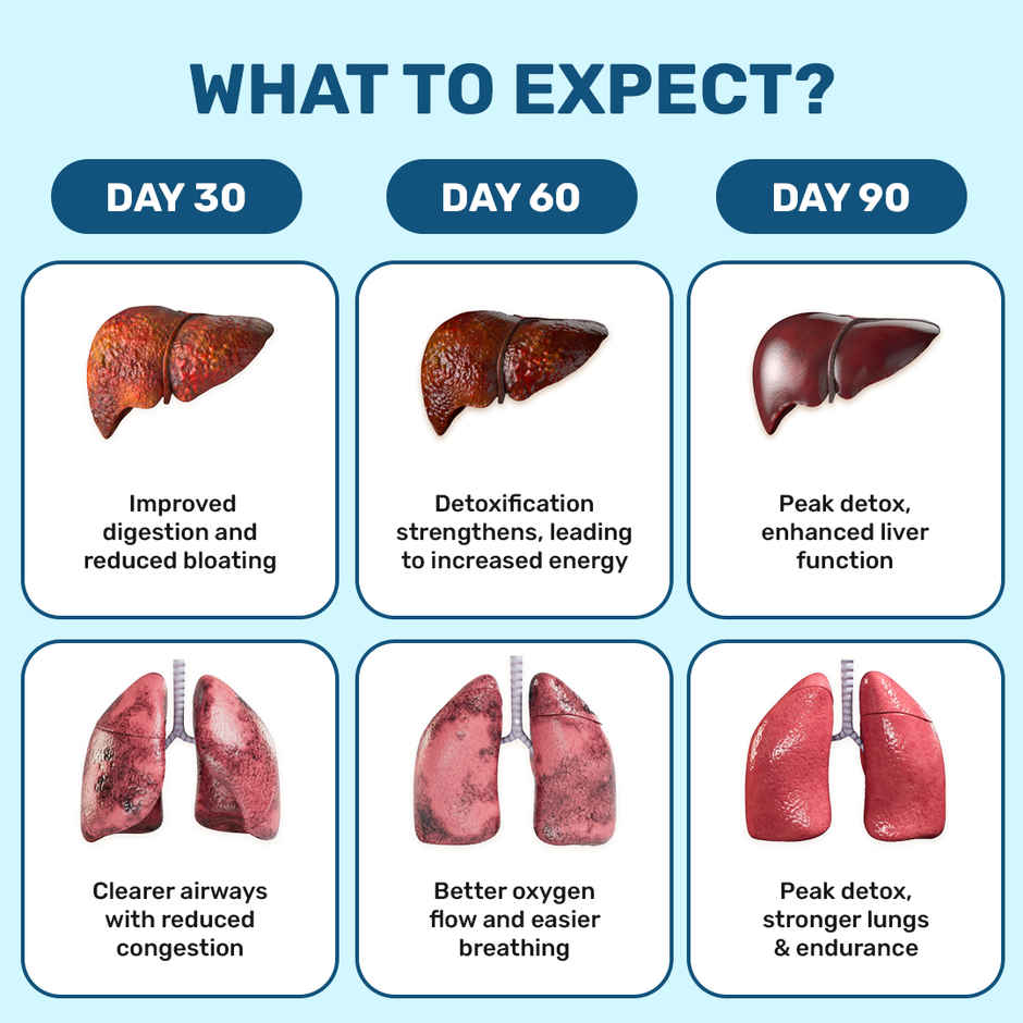 What's Up Wellness Liver & Lung Detox Capsules